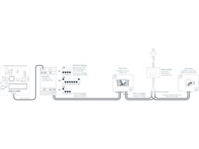 Milieu Climate Smart Thermostat Mitsubishi Electric Adaptor Kit