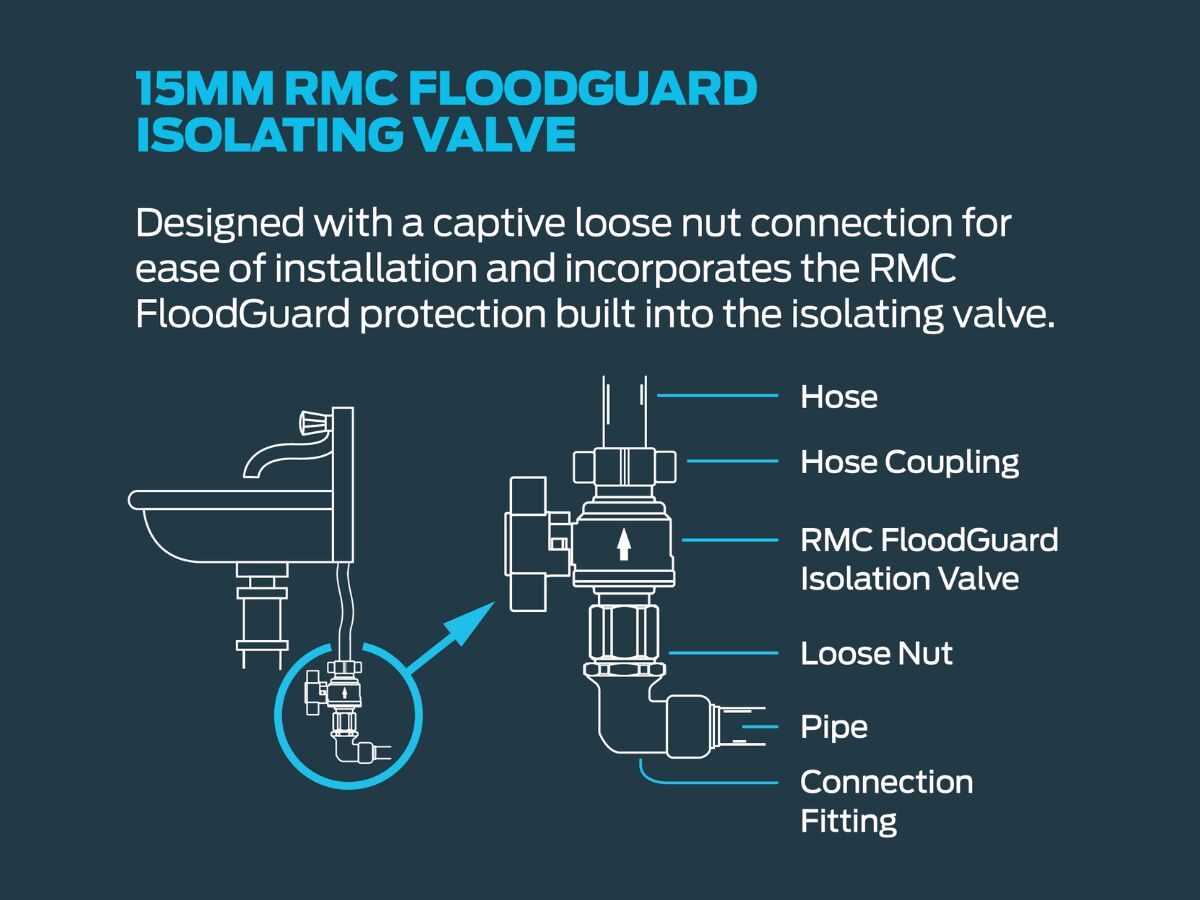 Supporting Image 2 - Floodguard Isolation Valve 15mm
