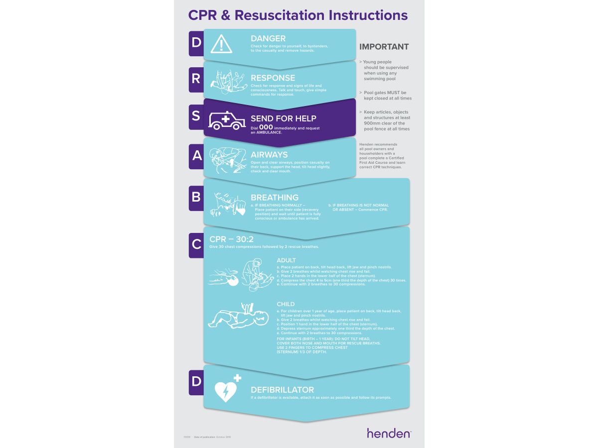 Henden Handover Kit 11m CPR Chart