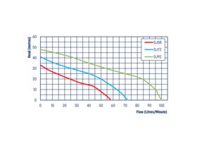 WaterPro DJ72 Pressure Pump with Pressure Controller