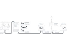 Milieu Climate Smart Thermostat Daikin Adaptor Kit