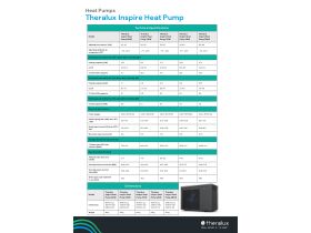 Specification Sheet - Theralux Inspire Heat Pump