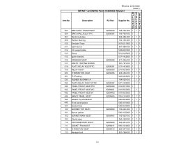 Component Listing - Rinnai Heavy Duty Continuous Flow HD210