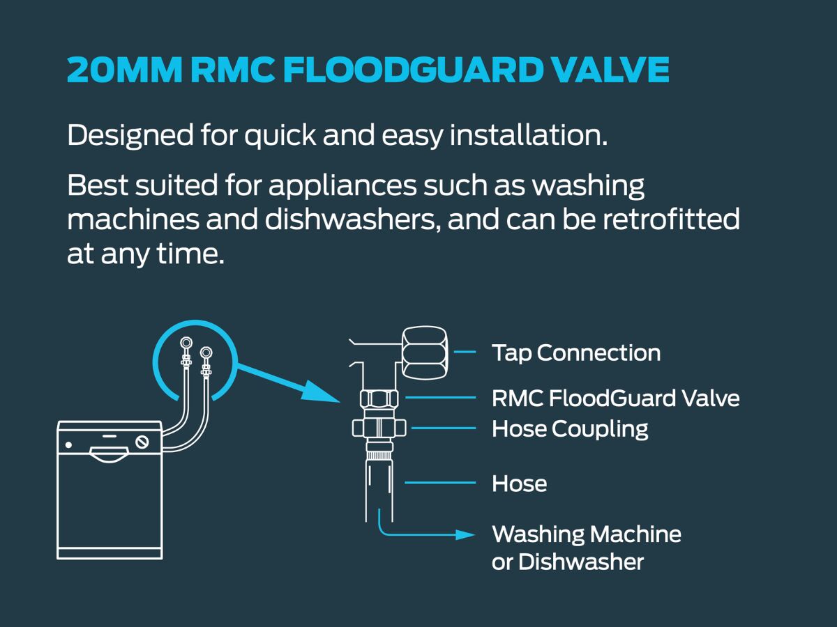 Supporting Image 2 - Floodguard Shut Off Valve 20mm Lead Free