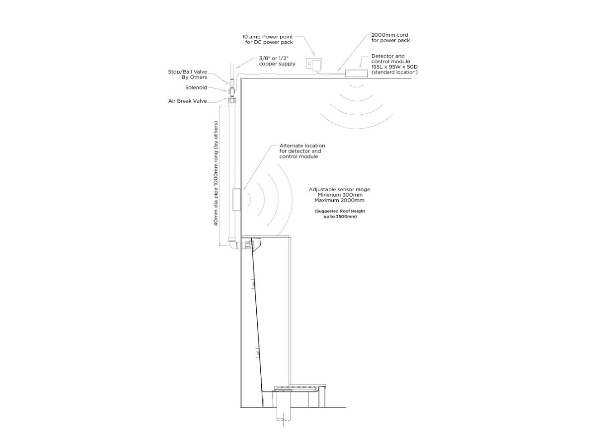 Britex Saniflush Sensor System