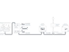 Milieu Climate Smart Thermostat MHI Adaptor Kit