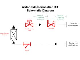 Tecumseh Evo-Aqua Water Side Connection Kit