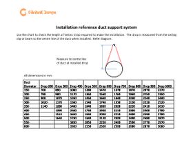 Installation Instructions - Duct Drop Reference Guide