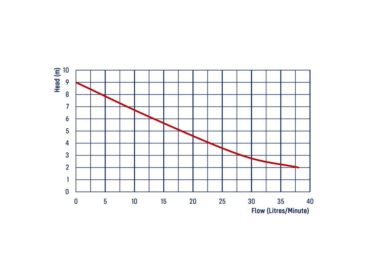 REEFE RHB1590 Hot Water Booster pump