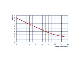 REEFE RHB1590 Hot Water Booster pump