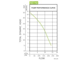 Zoeller 1LS at 9M Drain Lifting Station