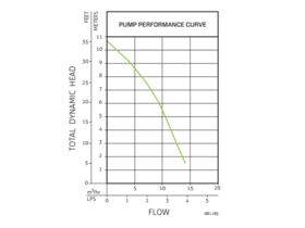 Zoeller Stormwater Pump Station 2LS at 6M