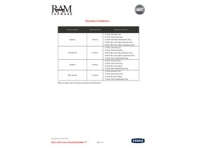 Ram Tapware Warranty