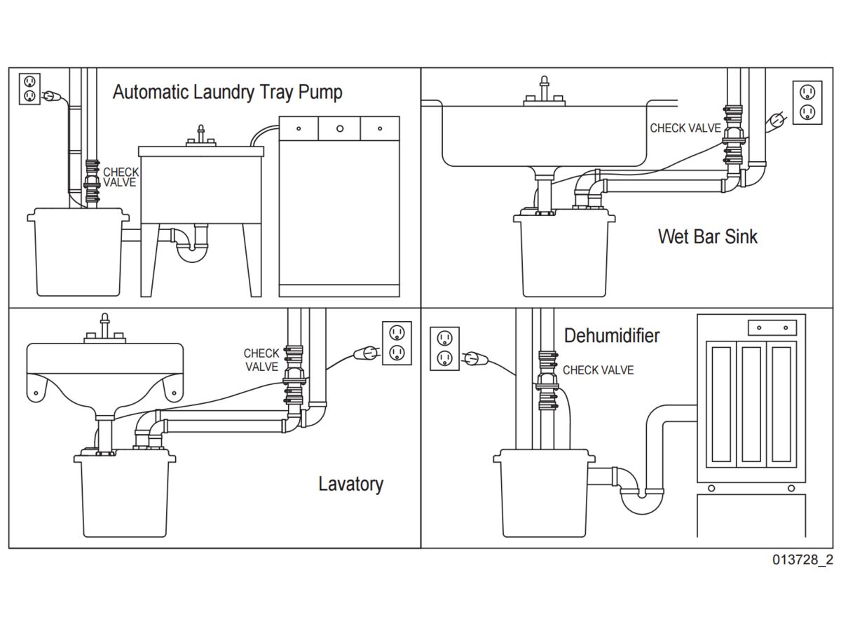 Zoeller 1LS at 9M Drain Lifting Station
