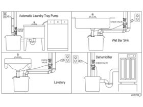 Zoeller 1LS at 9M Drain Lifting Station