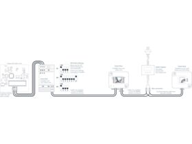 Milieu Climate Smart Thermostat Fujitsu Adaptor Kit