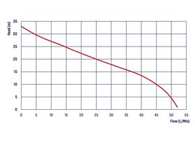 Reefe PRJ052 Prm Jet Pressure Pump 55 Litre Per Minute