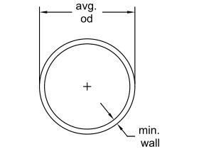 Schedule 80 PVC-U Pipe