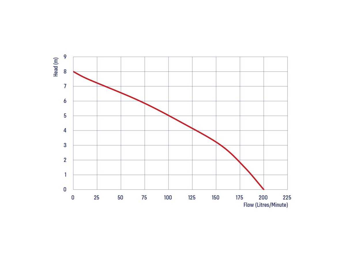 Reefe RVS200VF Sullage Pump Vertical Float Switch
