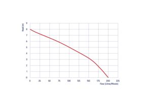 Reefe RVS200VF Sullage Pump Vertical Float Switch
